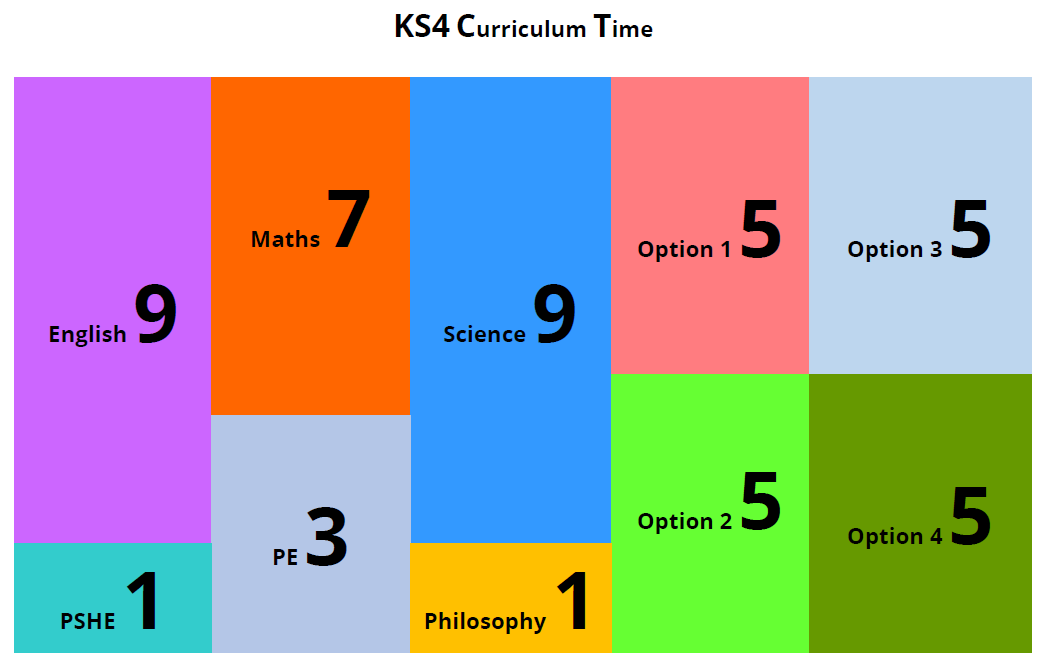 Year s10 and 11 Image showing curriculum time for years 10 and 11.